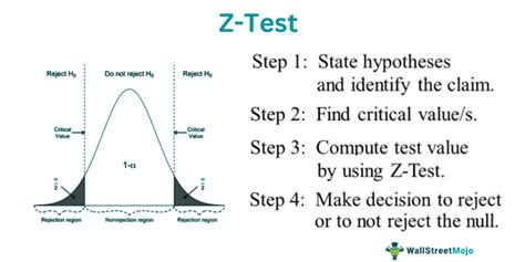 z-test sample size|requirements for a-z test.